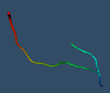 Bypass Flow